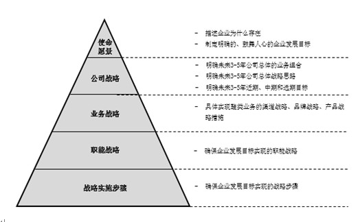 福建某鞋業集團企業管理咨詢方案 聚焦多維度提升，助力品牌升級與可持續發展
