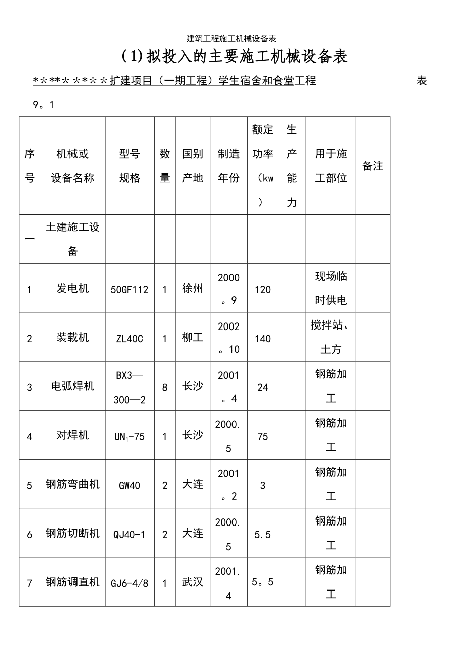 建筑工程施工機(jī)械設(shè)備配置與管理探討